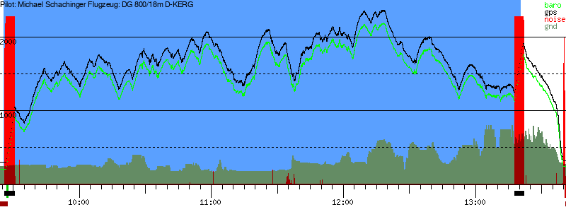 Barometer